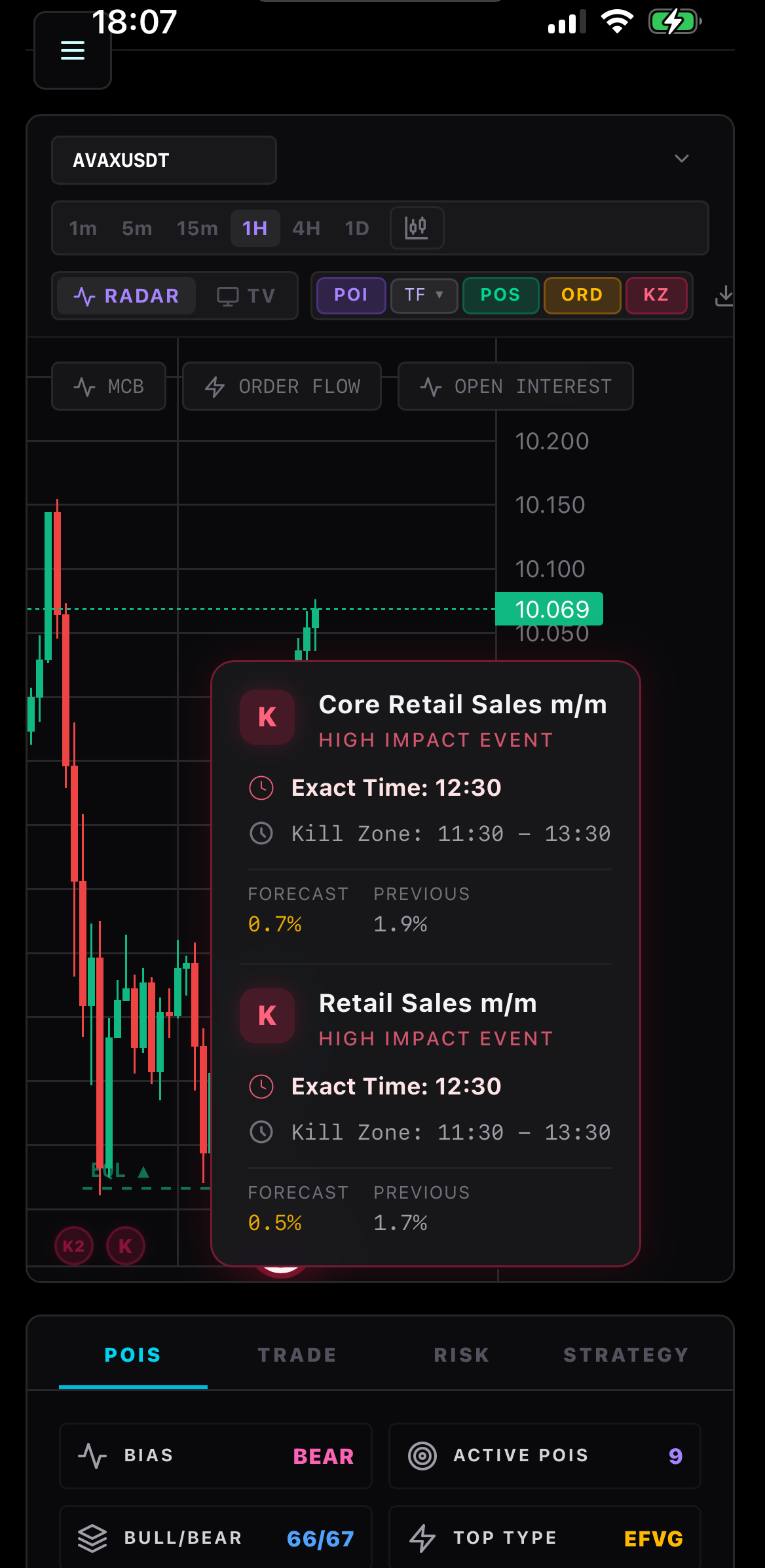 Mobile Market Radar