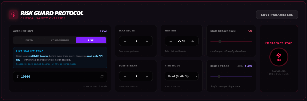 Risk Guard Protocol — LiquidMind